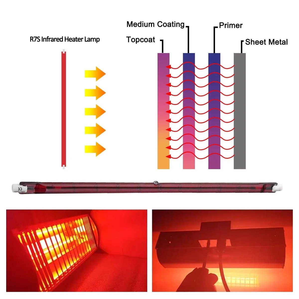 Lampadine Infrarossi Riscaldanti 1300W, Lampadina Riscaldanta Rosso, Lampada Alogena 254mm 1300W R7S, 1300LM, Lampadina Infrarossi Dimmerabile per Heatmaster U3, Nessuno Sfarfallio, 10mm Ø, 4 Pezzi