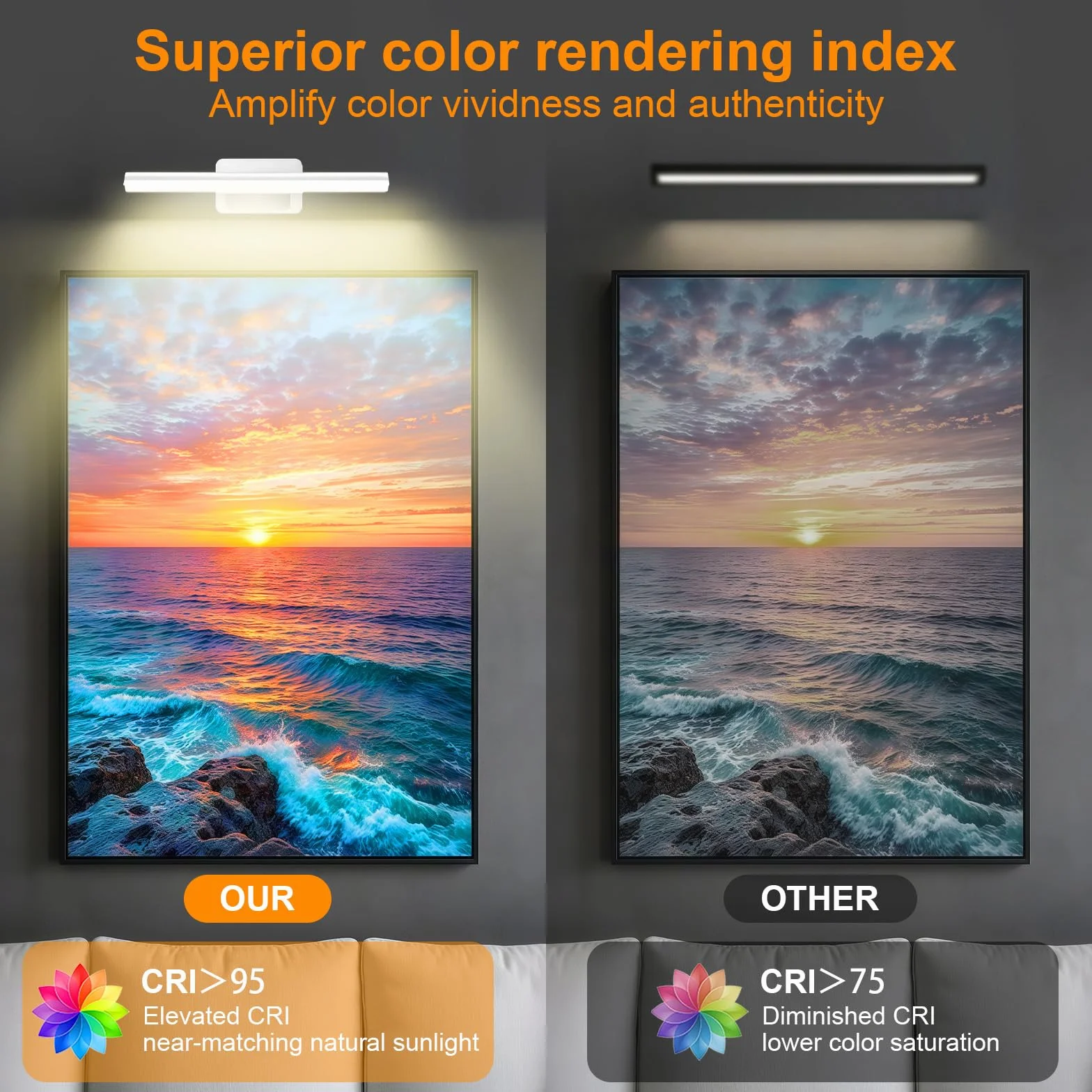 2 Pezzi Luce Per Quadri Senza Filo, Lampada Da Parete Ricaricabile con Telecomando, Luci LED Applique Con 3 Temperature Di Colore, per Esposizione Pittura Vetrina, Bianco