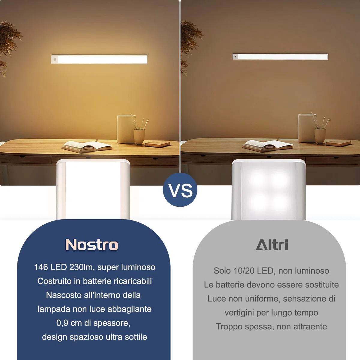 AiQInu Luce Armadio 146 LED con Sensore Movimento, USB Ricaricabile Led Sottopensile,40cm Dimmerabile Lampada Armadio con Striscia Magnetica Adesiva per Cucina, Scale, Corridoi