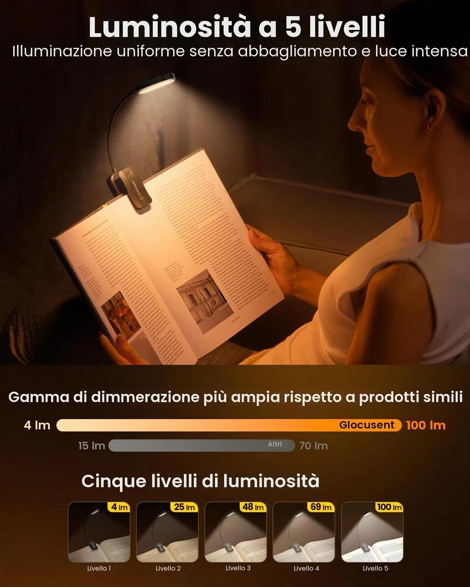 Glocusent - Lampada da lettura con morsetto, 20 LED, lampada da lettura ricaricabile tramite USB, 5 modalità di temperatura del colore, lunga durata, luminosità regolabile senza scatti, lampada da