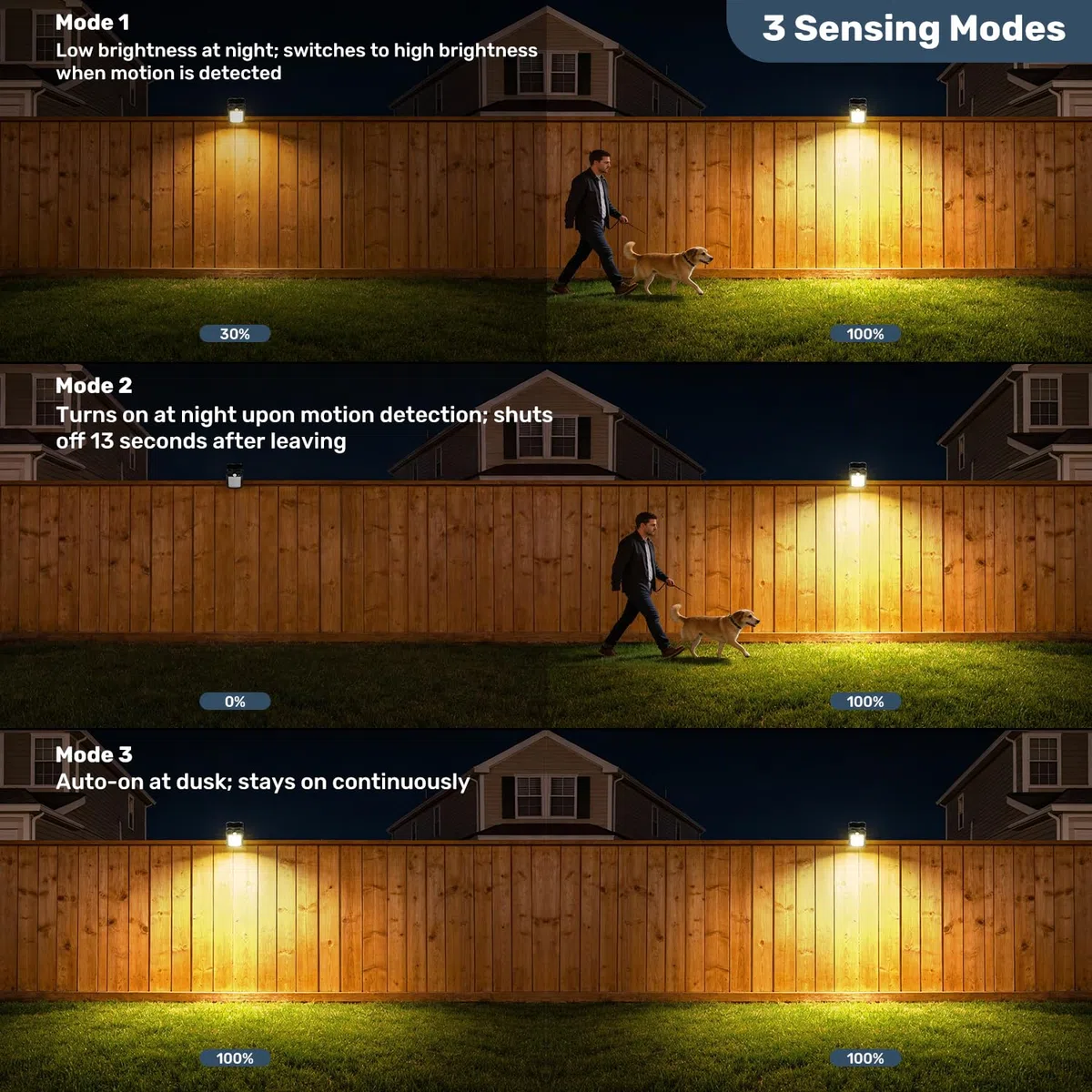 Luci solari con movimento a clip per esterni, luminosità 800 lm, 3 modalità e 3 temperature di colore, ricarica USB e telecomando, luce di inondazione impermeabile per recinzioni, grondaie