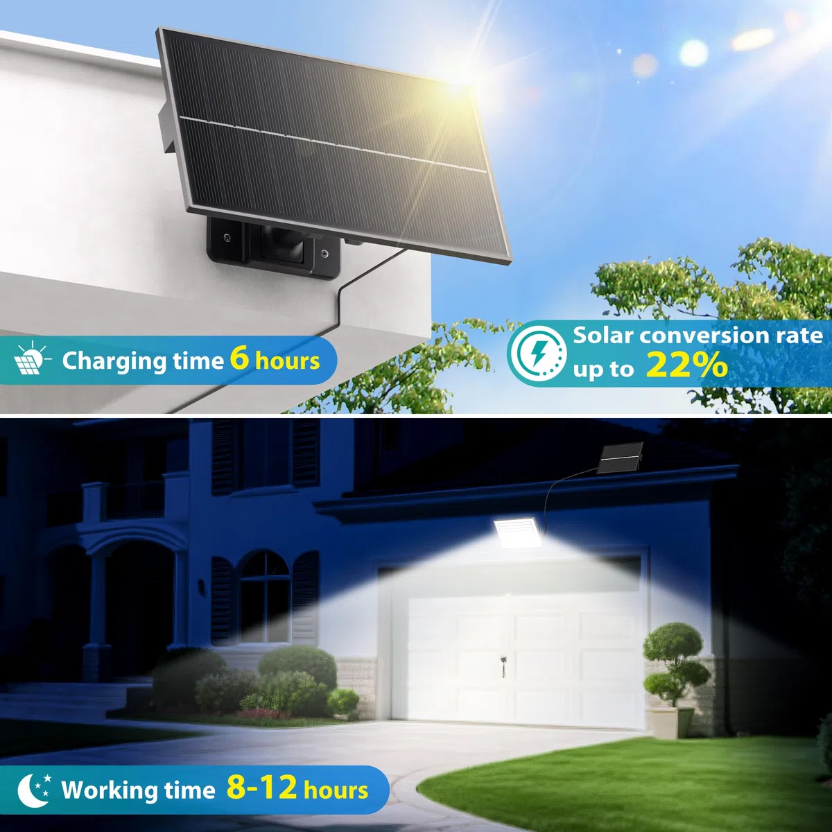 Luci Solari da Giardino, Faretto Led da Esterno Solare con Sensore di Movimento, Luce Solare Led Esterno con 4 Modes 8500K IP65 Impermeabile, 2 Pezzi