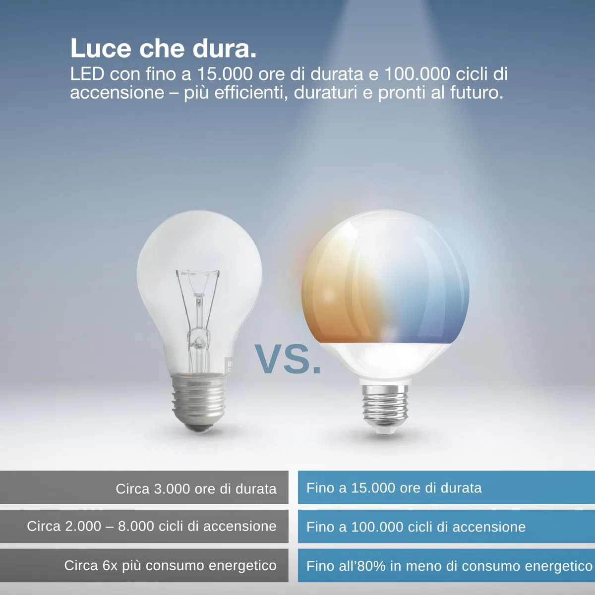 LEDVANCE Lampada Smart LED con Wifi, base E27, dimmerabile, colore della luce variabile (2700-6500K), forma a globo, opaco, controllabile con Alexa, Google e App, 1 confezione