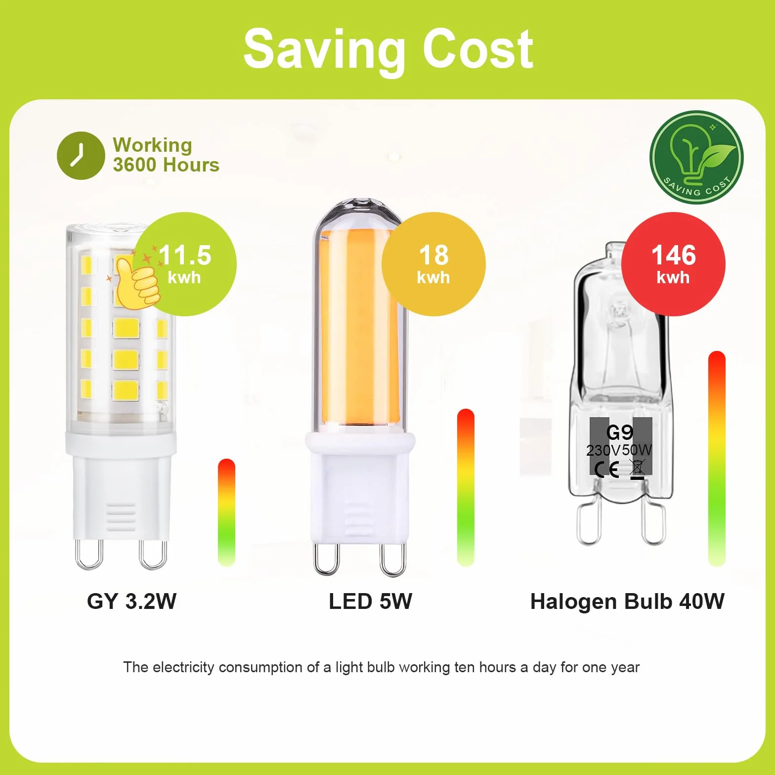 GY Lampadine LED G9, 3.2W Equivalente 40W, 520 Lumen, 4000K Luce Naturale, Attacco G9, Risparmio Energetico, Senza Sfarfallio, Non Dimmerabile, 10 Pezzi