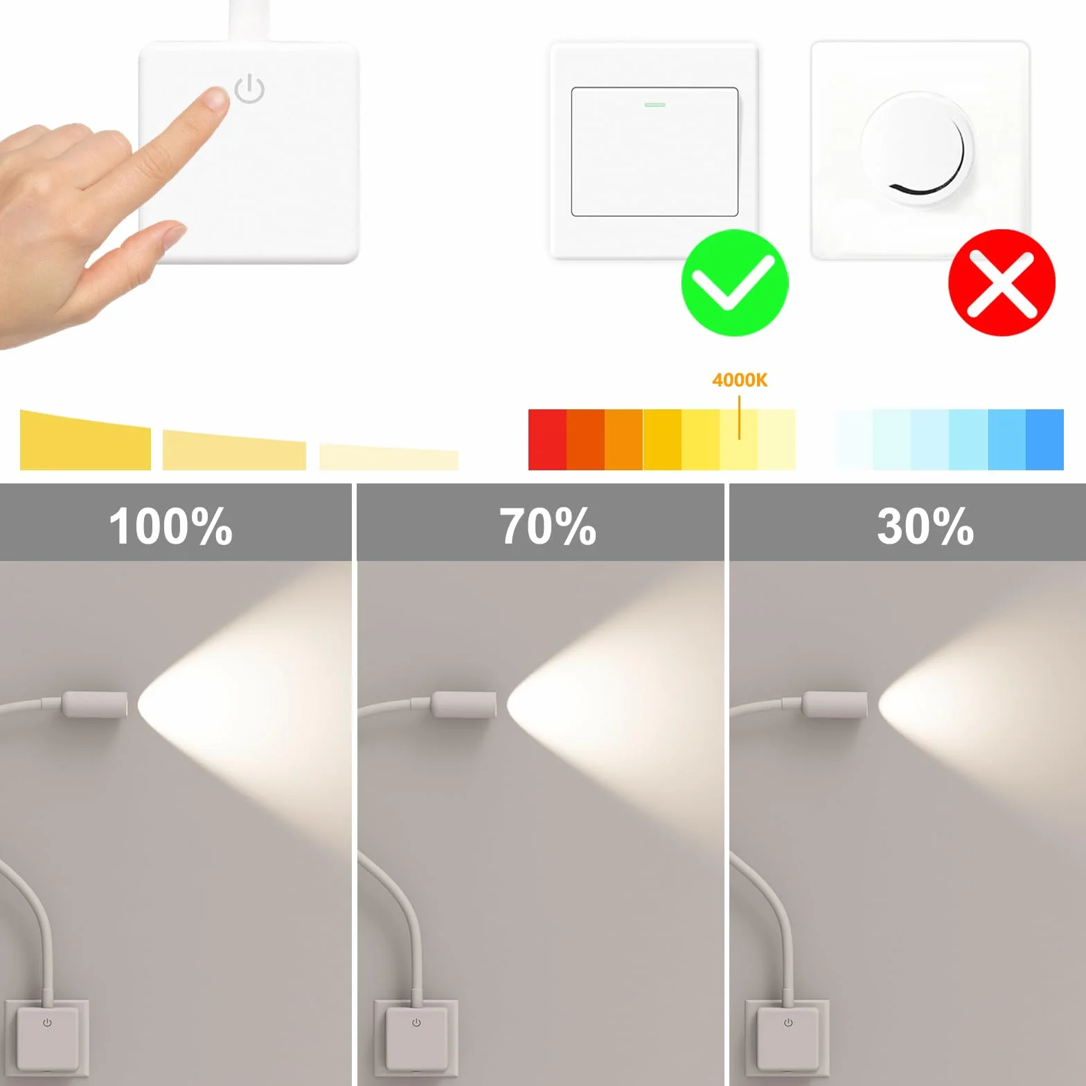 ENUOTEK Lampada da Lettura Libro da Comodino a Parete a LED con Spina per Leggere a Letto e Interruttore Dimmerabile Tattile 3W Luce Neutra 4000K Non Funzione di Controllo Remoto Lot di 1