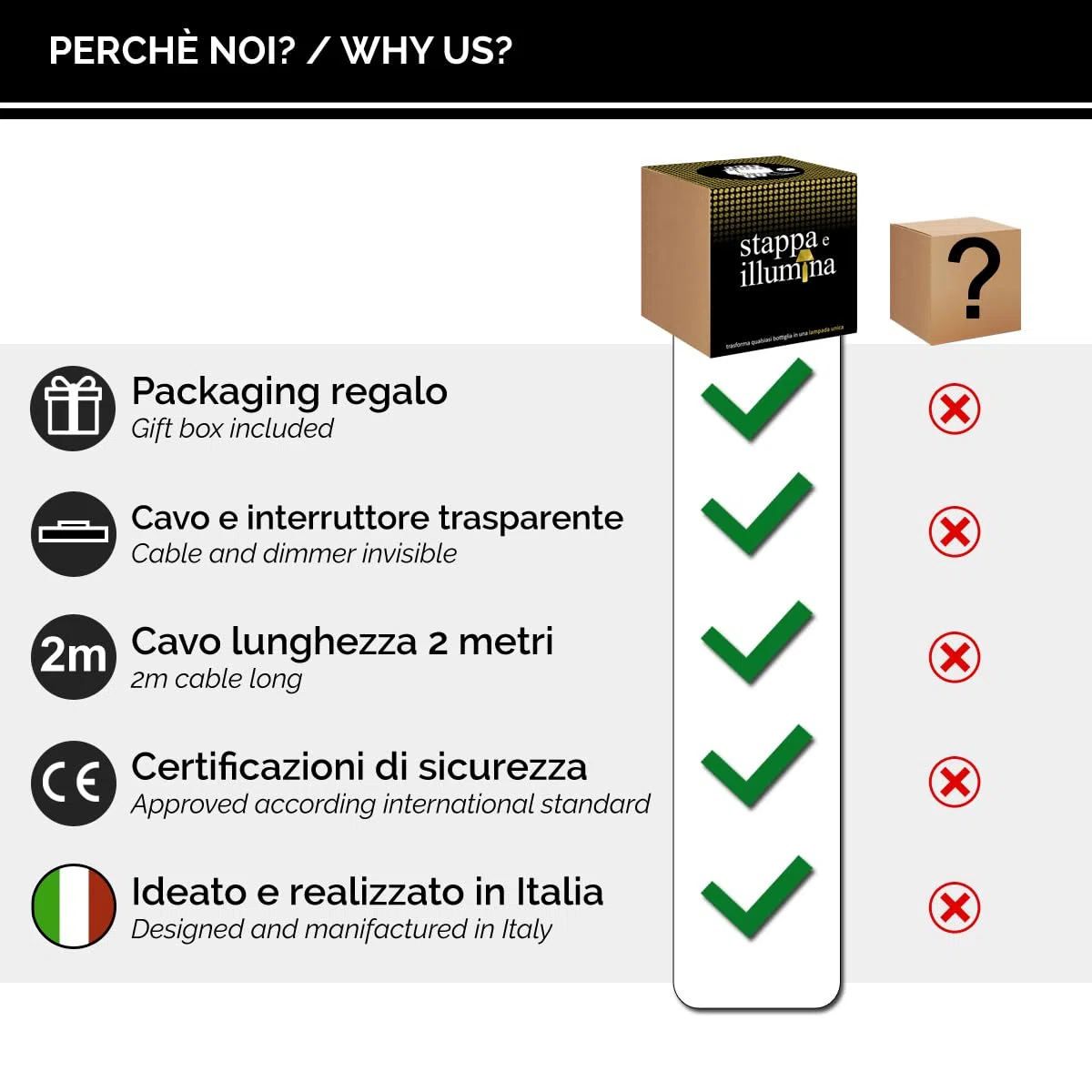 Standard | Trasforma Bottiglie in lampade in 30 Secondi, Bottiglia con foro da 15 a 22 mm, Magnum - Portalampada E27 - per Kit Lampada Bottiglia (2 pcs)
