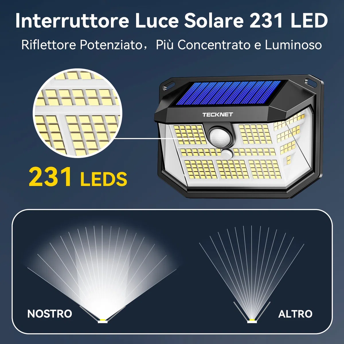 TECKNET Luci Solari Esterno, 231 Faretti Solari a Led da Esterno, 300° Super Luminoso, 3 Modalità con Sensore di Movimento, Lampada da Parete Impermeabile IP65 per Giardino, Patio e Garage - 4 Pezzi