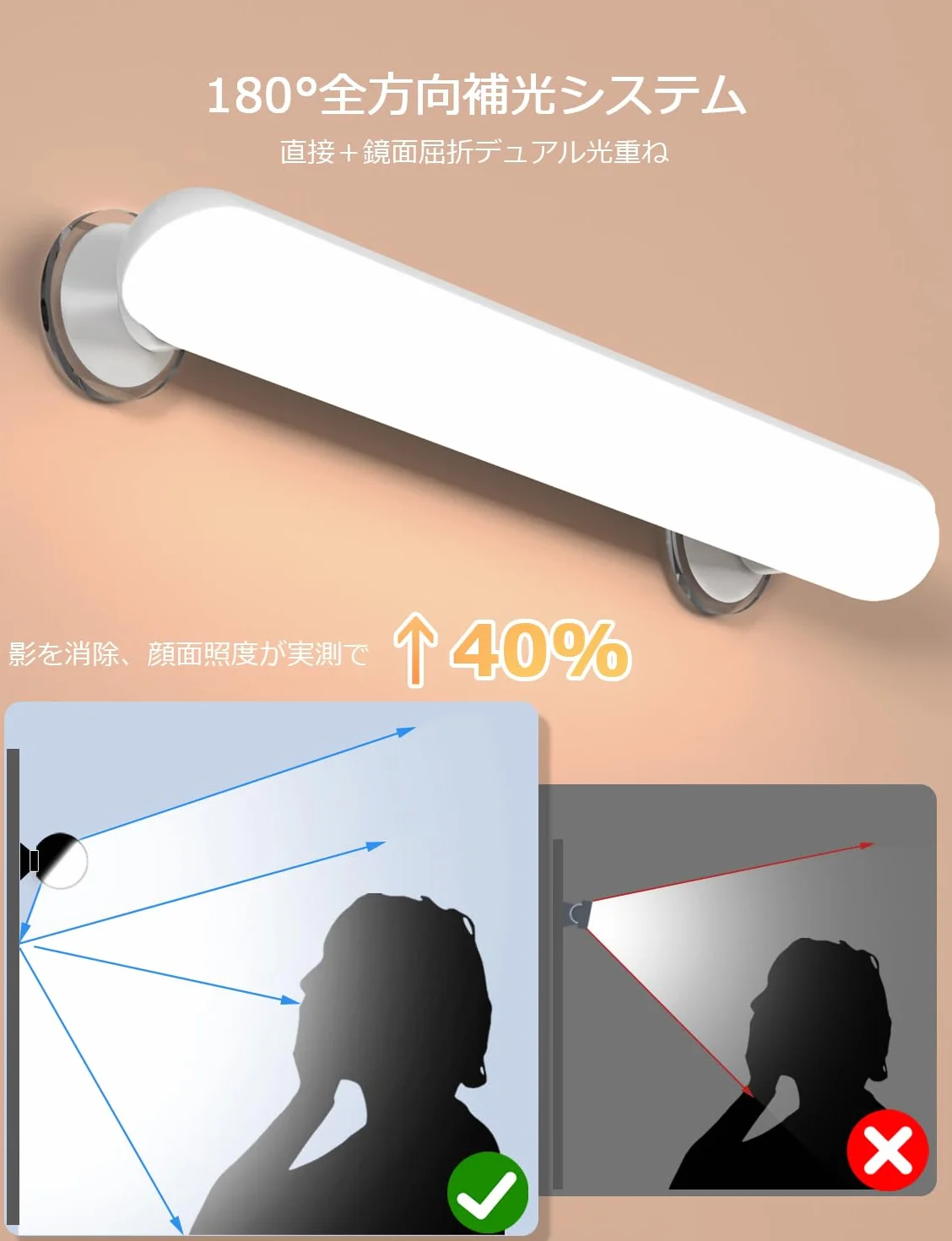 GOVSSING Luci Specchio Make Up Dimmerabili con Ventosa Adesiva, Batteria Ricaricabile da 5000mAh, Illuminazione Senza Fili, Lampada Specchio Magnetica Telecomandata