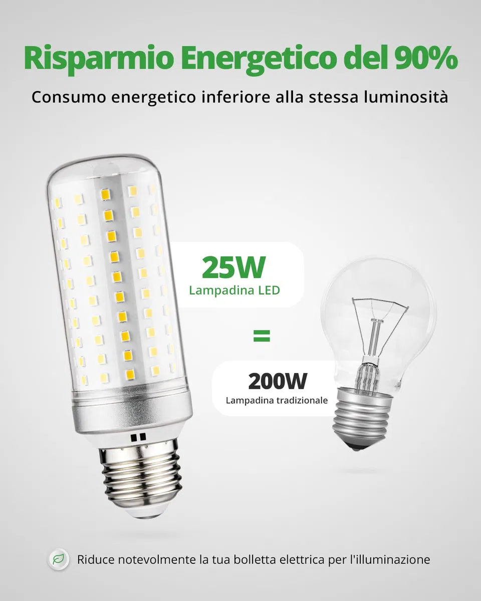HOMEOW Lampadina LED E27 Luce Naturale 4000K, 25W 2500LM, Equivalenti a 200W Lampada Tradizionale, Lampadine E27 LED Mais Risparmio Energetico, Non Dimmerabile, AC 220-240V, Set di 4
