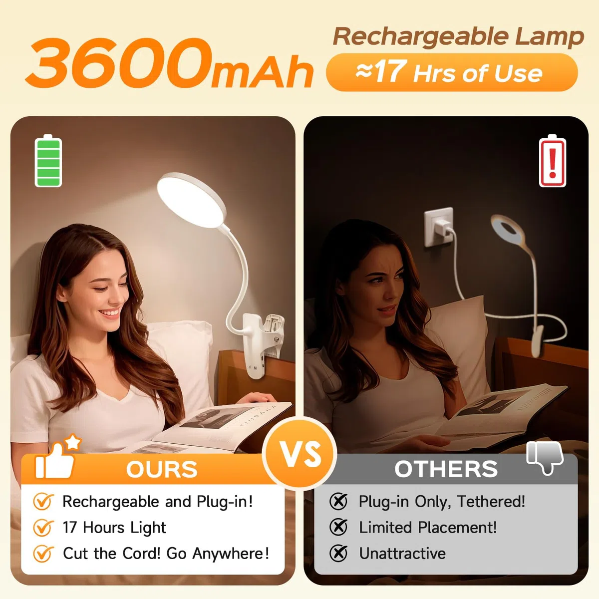 Luce per Lettura Libri a Letto, 450 LM+36 LED, 25 Modalità Notturna, 3600mAh USB Lampada Ricaricabile, 360° Flessibile Con Pinza - Luci LED Camera da Letto