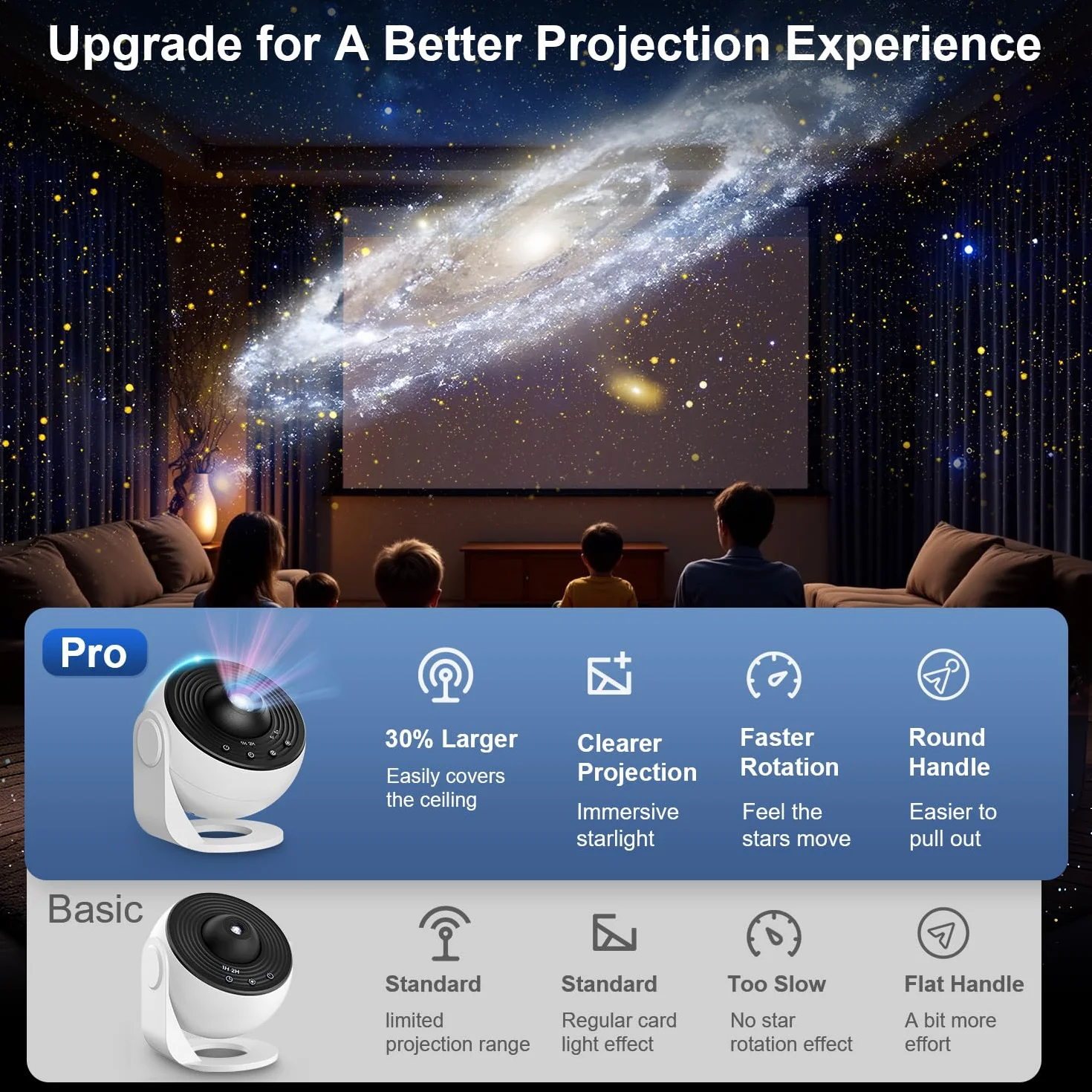 Proiettore Stelle Soffitto PRO, Galaxy Projector Planetarium Projector with 13 Planet Discs, Timer, Luce Notturna Proiettore Stellato per Bambini Adulti Rotazione a 360°