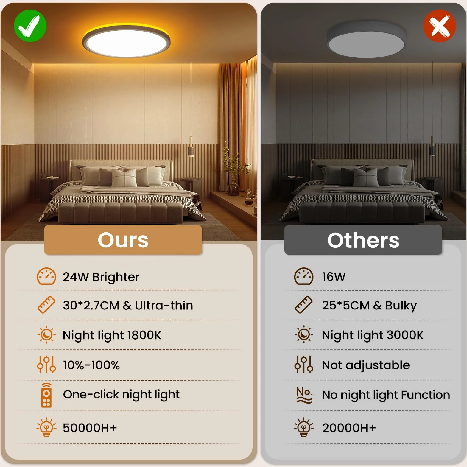 Plafoniera LED Soffitto Dimmerabile 24W, Plafoniere Lampada con Telecomando, Luce Notturna Dimmerabile 1800K, Pannello Dimmerabile 3000K-6500K per Camere da Letto, Camerette, Soggiorni, Ø30CM