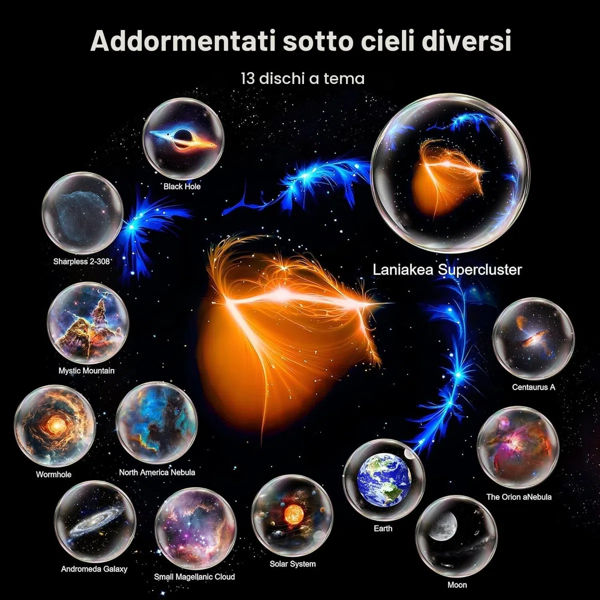 Macchiatto Upgrade Proiettore Stelle Soffitto Planetarium Projector PRO, Galaxy Projector Lamp with 13 Planet Discs, Timer, Luce Notturna Proiettore Stellato per Bambini Adulti Bianco
