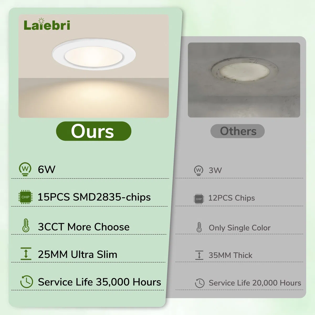 Confezione da 4 Faretti LED Incasso Extra Slim 25mm, 6W 600LM, Soffitto Dimmerabili 3 Intensità Senza Dimmer, 2700K/4000K/6000K, IP44 Faretto LED Bagno Cucina, Foro Ø58-68mm, 230V, Bianco