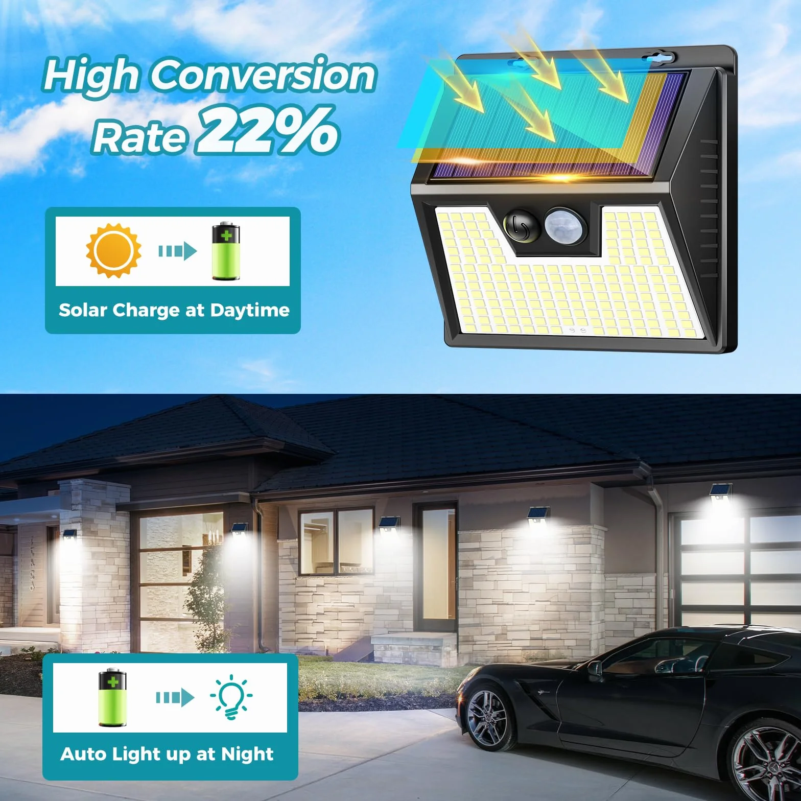 kolpop Luce Solare LED Esterno【6 Pezzi / 3 Modos】 Faretti Solari a Led da Esterno con Sensore di Movimento, Luci Solari Esterno IP65 Impermeabile Lampada Solare da Esterno per Giardino Garage Patio