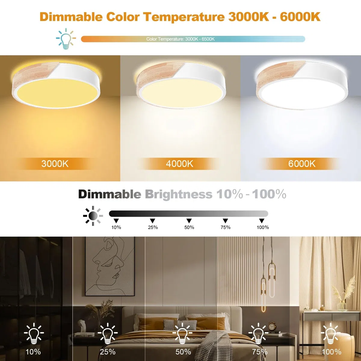 Yexati Plafoniera a LED con Temperatura di colore Regolabile,32W 3000K/4000K/6000K 3200LM, IP54, Plafoniera Led Soffitto Moderna in Legno Con telecomando,Adatto a Soggiorno,Camera da letto, Bianco