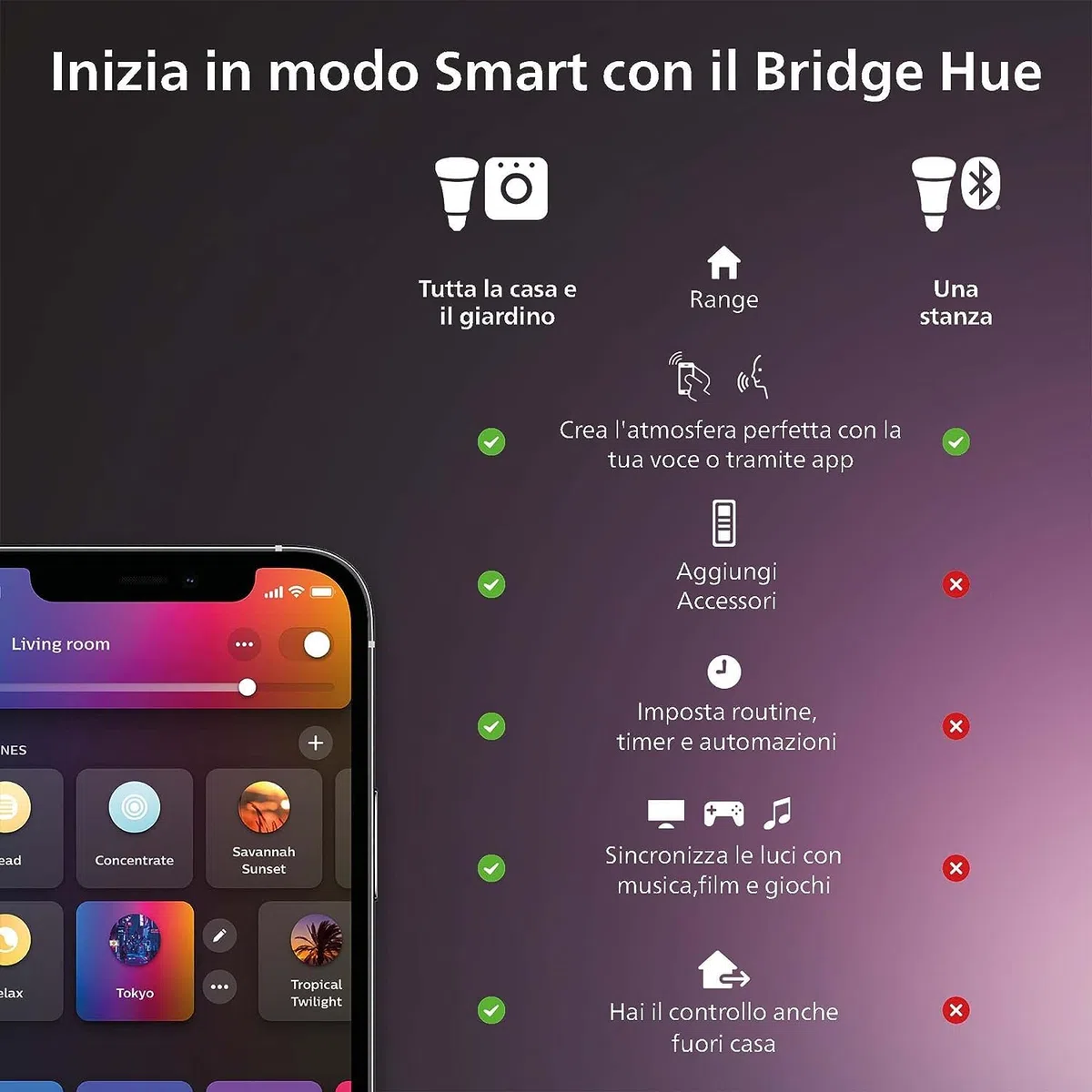Philips Hue White and Color Ambiance Impress Piedistallo Smart per Esterni, LED Integrato, 8W, Nero