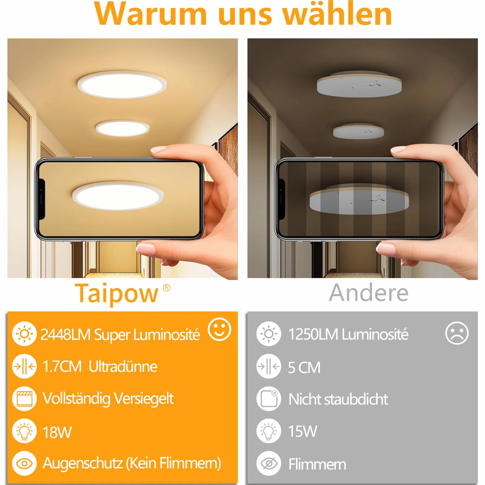 18W 2448LM 3000K Plafoniera Led Soffitto Moderna, IP44 Lampada da Soffitto Rotonda per Garage Corridoio Bagno Camera da letto Cucina Seminterrato Ø22CM (2 pezzi)