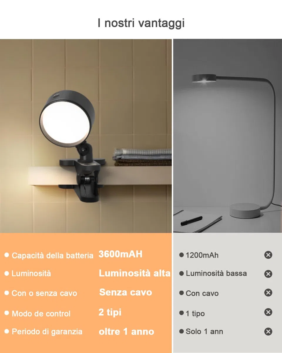 LED Lampada con Pinza Senza Fili con Ricaricabile Batteria da 5000mAh, Lampada da Lettura con Pinza con Dimmerabile & 3 Temperature Colore, USB Lampada con Pinza per Letto Tocco & Telecomando