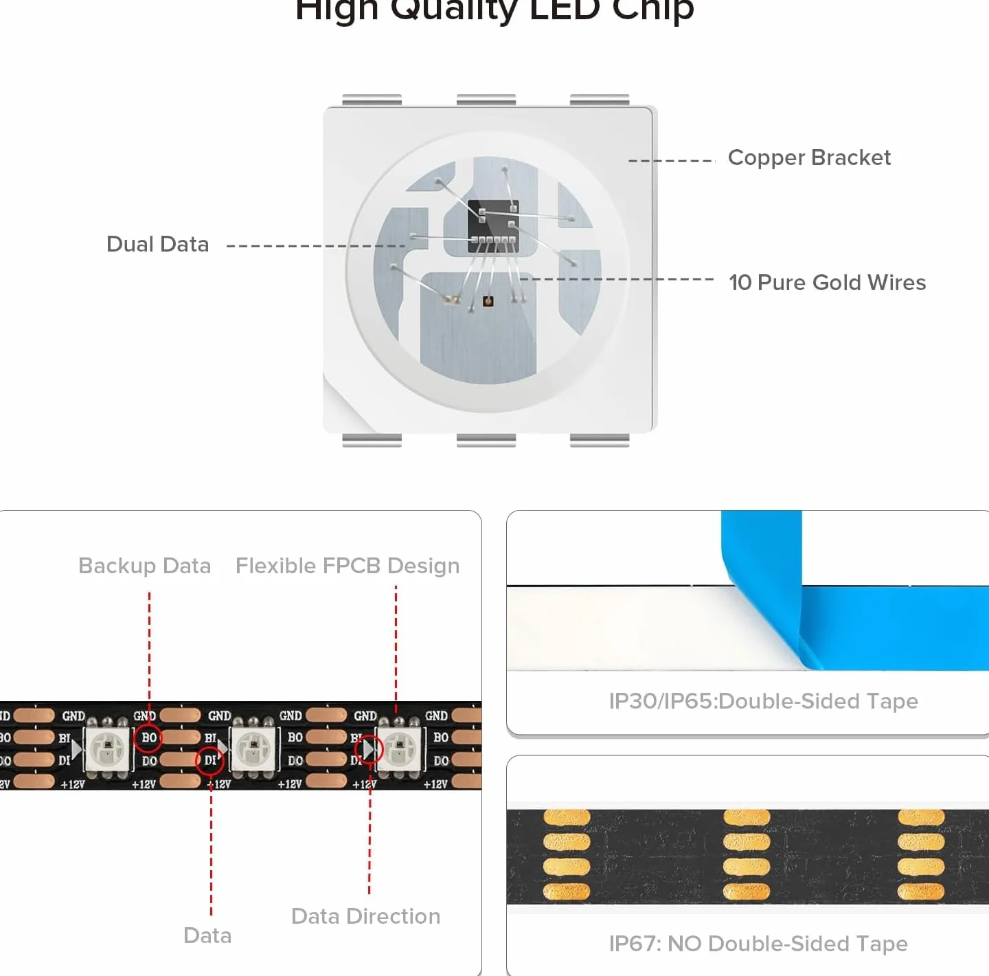 BTF-LIGHTING WS2815 (WS2812B aggiornato) 1m 144 pixel RGB indirizzabili individualmente luce pixel a doppio segnale a LED 5050 SMD colore dei sogni magici IP30 Non impermeabile bianca PCB DC12V