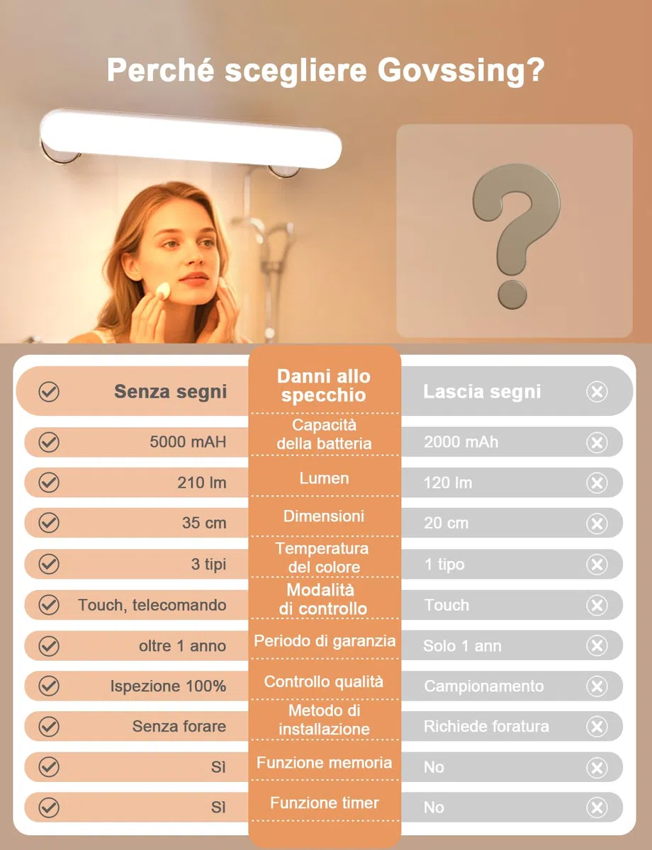 GOVSSING Luci per Specchio da Trucco con Ricaricabile Batteria da 5000mAh, Dimmerabile Luci Specchio Make Up con Ventosa Adesiva, Illuminazione Senza Fili, Lampada Specchio Telecomandata Magnetica