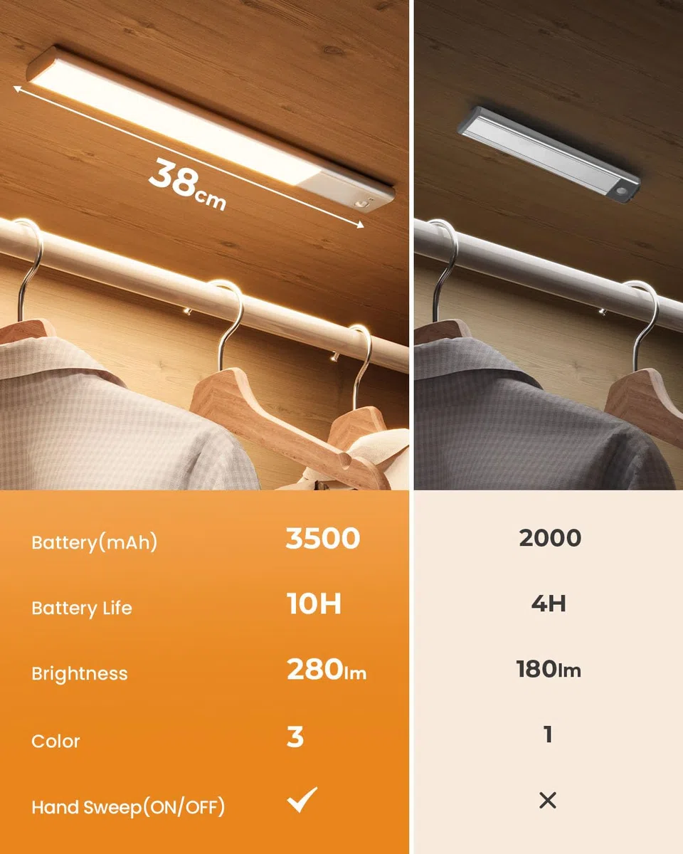 FULEN Luce LED Sottopensile con Sensore di Movimento, Lampada LED Ricaricabile da 3500 mAh Batteria, Barra LED Senza Fili da 35cm per Cucina e Armadio, 3 Temperature di Colore