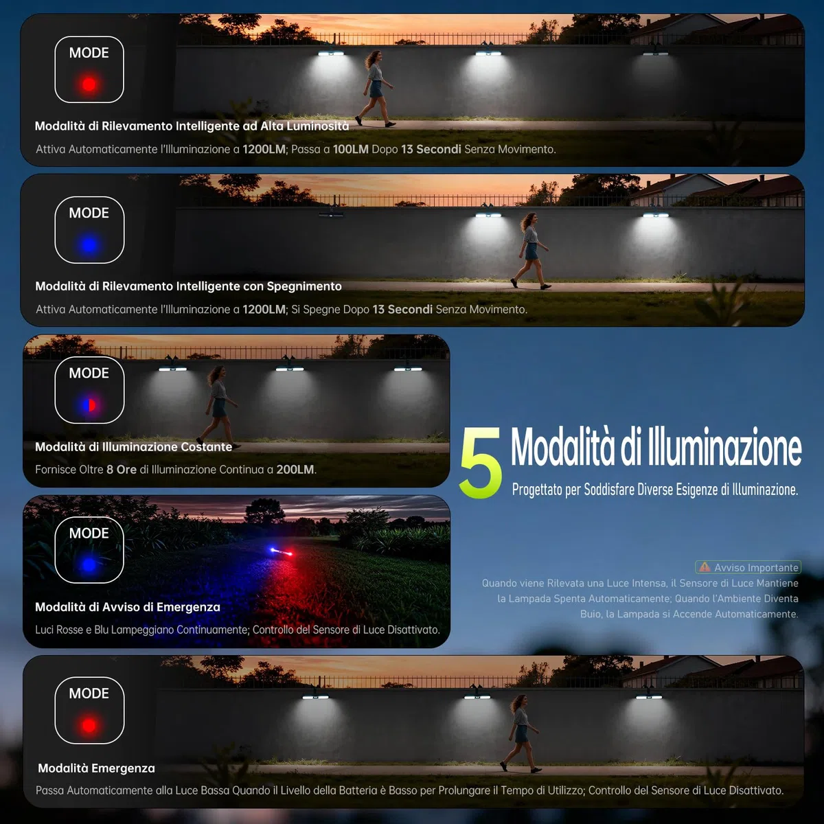 Jeebel 2 Pezzi Lampada Solare con Sensore Movimento 28cm 1200LM Luci Solari da Giardino con Clip, 160 LED, 5 Modalità, IP65, Luce Avviso Rosso-Blu, Faretto da Esterno Solare per Campeggio Recinzione
