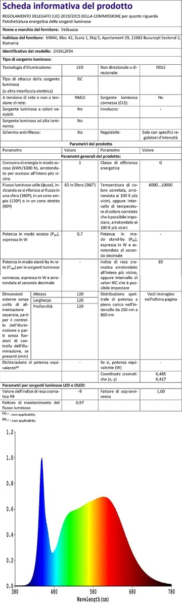 Vetbuosa Regalo Donna - Motivazionale Lampada Luna, Lampada da Comodino | Abat Jour da Comodino | Idea Simpatica | Compleanno & Festa | Bambina Donna Uomo Amico Ado | Sorpresa Collega Ufficio