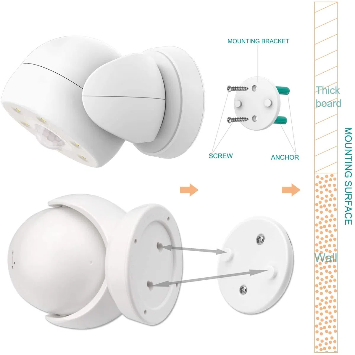HONWELL Senza Fili Faro a Batteria Esterno, Faretto Led da Esterno con Sensore di Movimento,Impermeabile a Luce LED Faretto di Sicurezza per Giardino,Corridoio, Patio -Bianca