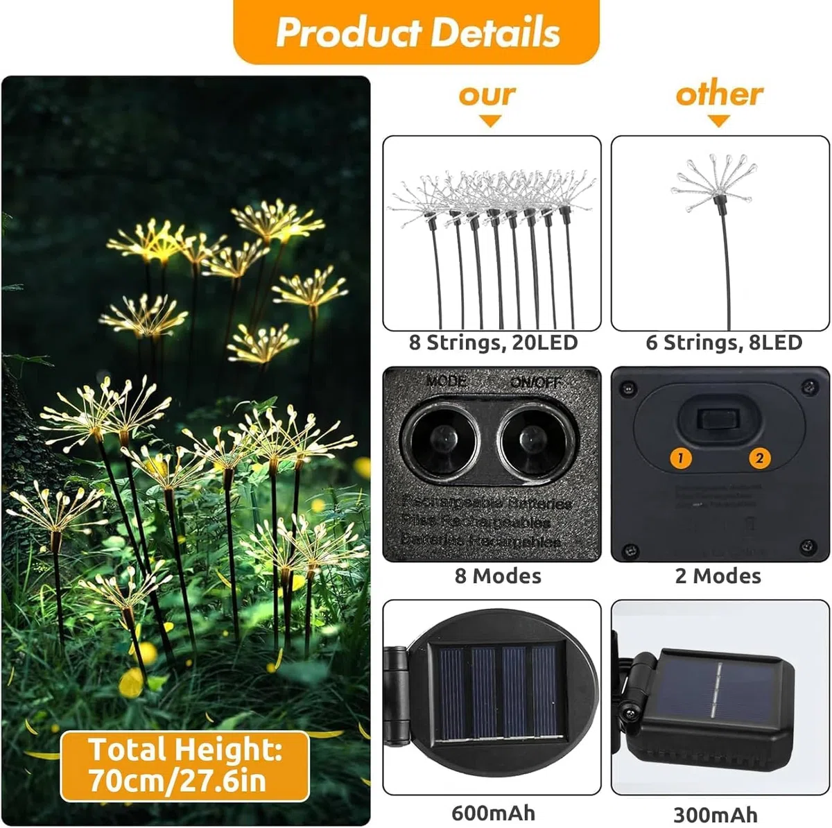 Redefun Luci Solari da Giardino, 2 pezzi 160LED Luci Solari, 8 Modalità luce da Giardino ad Energia Solare, Impermeabile Ondeggiante Luce Lucciola per Esterni Patio Vialetto