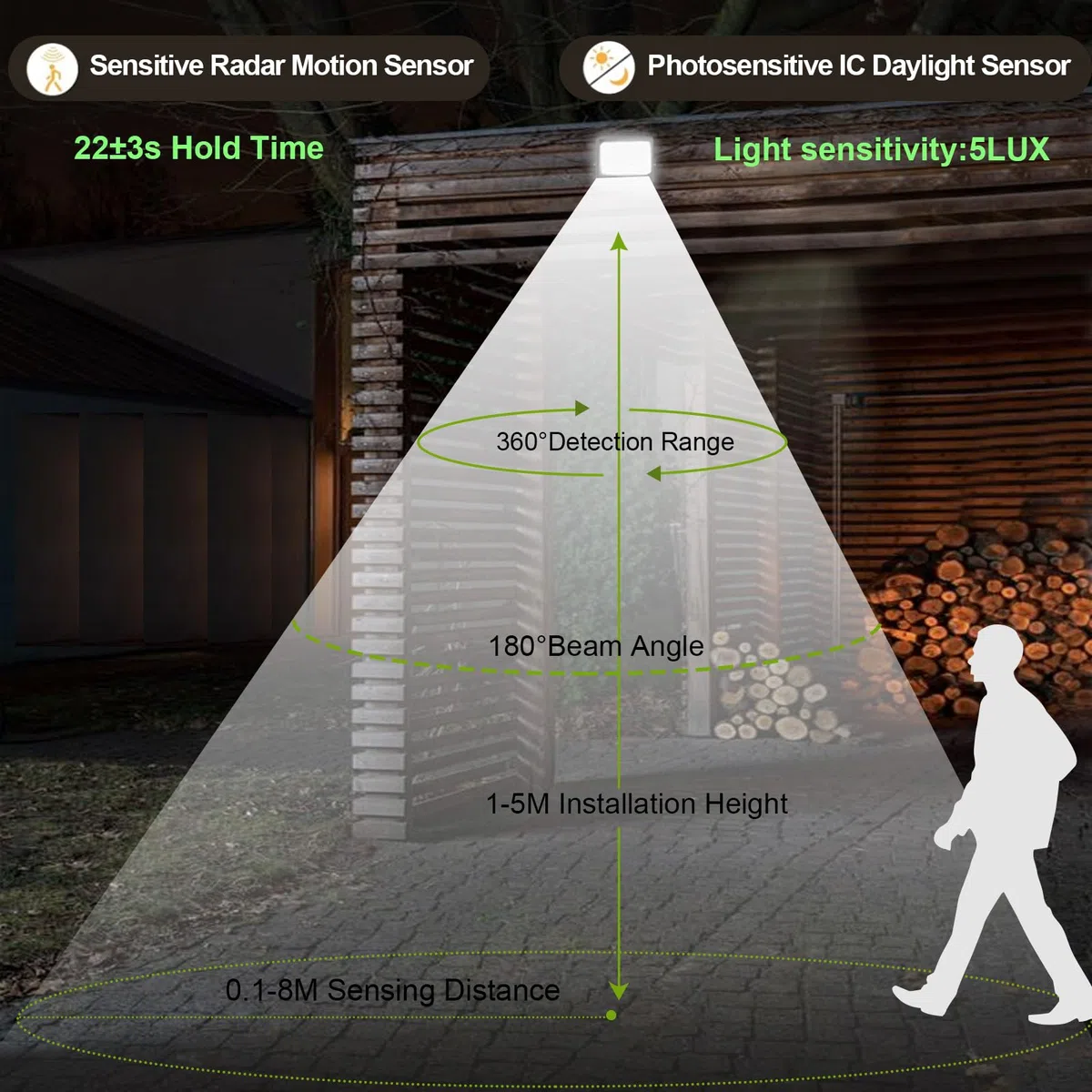 50W Faretto LED da Esterno con Sensore di Movimento, 5000LM 96 LEDs Proiettori Faro LED Esterno con Radar Sensore Crepuscolare,6500K IP66 Impermeabile Faretti per Garage,Giardino,Cortile