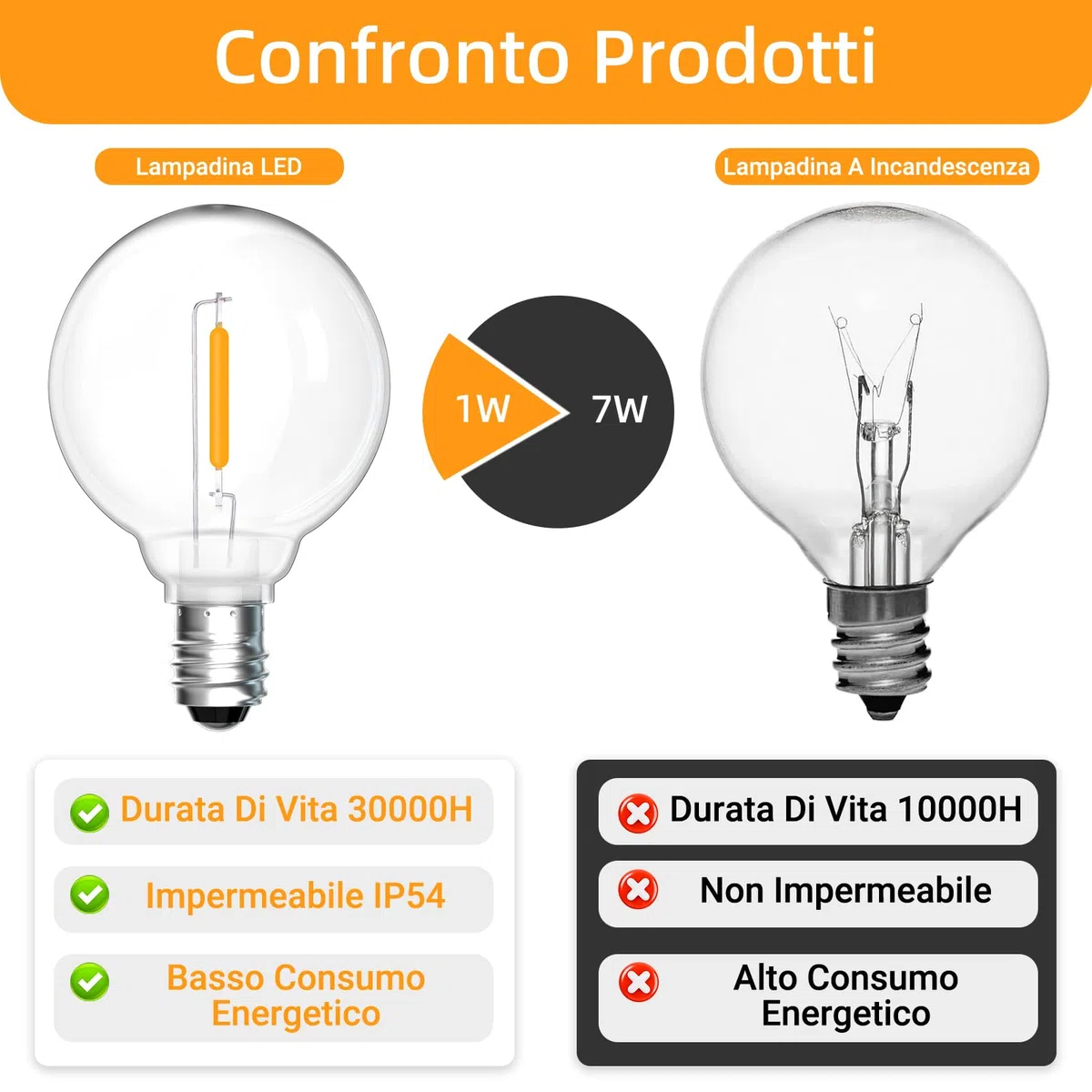 25 Pezzi Lampadina LED G40 E12 1W Esterno Ricambi, Bianco Caldo 2700K, 100LM, G40 LED Filamento Lampadina, Impermeabili IP54, Non Dimmerabile, per stringhe luminose Illuminazione interna ed esterna