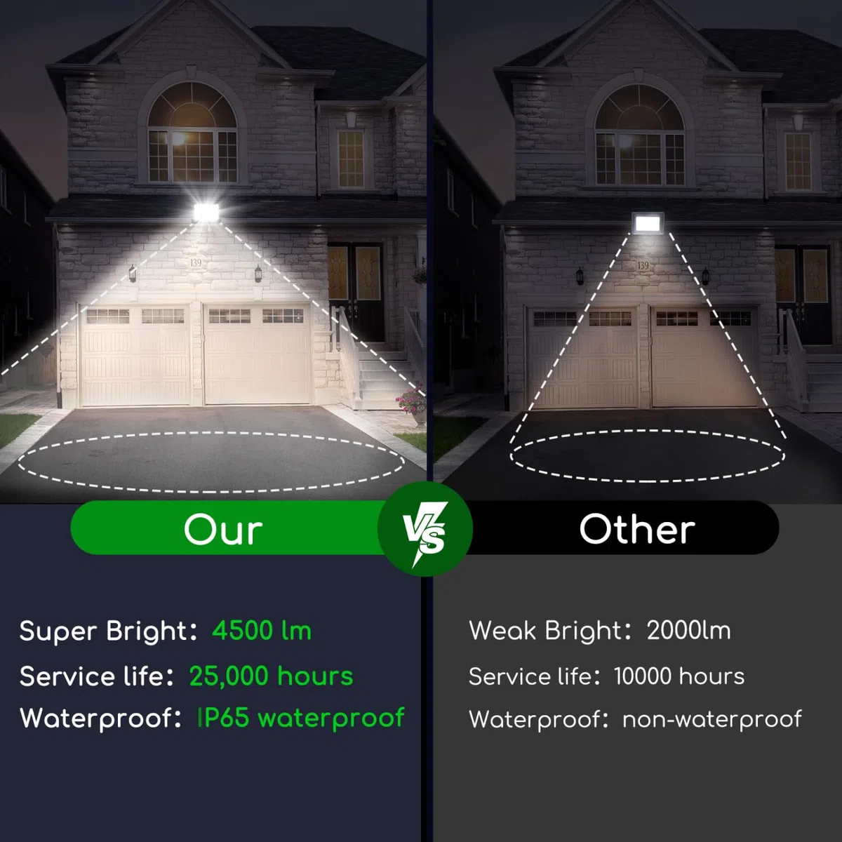 Aigostar- Faretto led 50W da Esterno,2 Pezzi,bianco naturale,Super illuminoso Faro led da 4500 lumen e 4000k. Faretti led Impermeabile IP65 per cortile, giardino, garage, tetto.