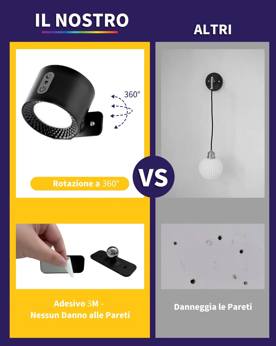 Set 2 Applique da Parete Senza Fili Ricaricabile LED per Interni, Nero, Lampada da Parete RGB 7 Colori Dimmerabile con Telecomando, Touch e Timer, per Camera da Letto Bagno e Cucina