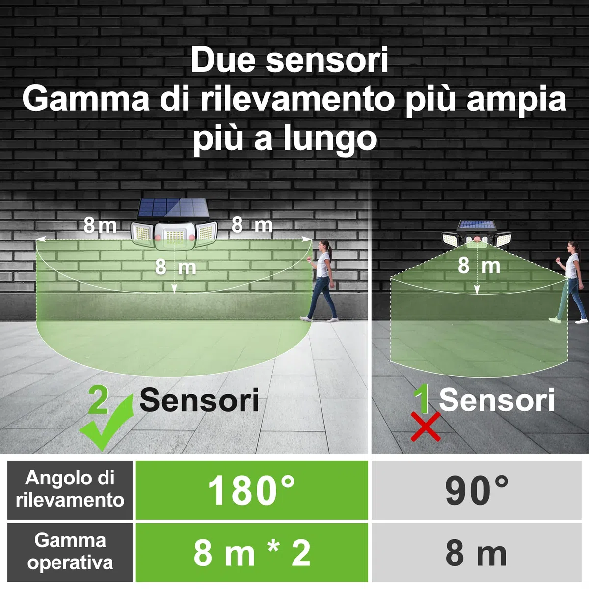INTELAMP Luce Solare LED Esterno, 108LED Faretto LED da Esterno con Sensore di Movimento, 6000mAh Lampada Solare da Esterno 6500K, 4 Modalità Luci Solari Esterno per Giardino (Luce Bianca – 1 Pezzo)