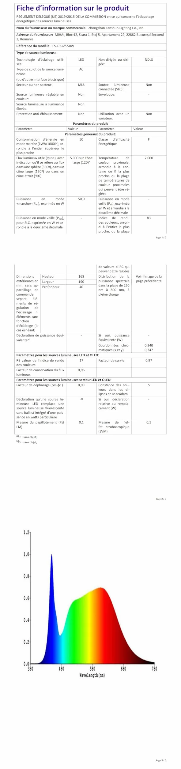 Faretto con Sensore di Movimento 50W, 5000LM 6500K Bianca Fredda Faro LED Esterno con Sensore Movimento, Impermeabile IP67 Luce LED Esterno per Giardino, Terrazza, Garage, Cortile