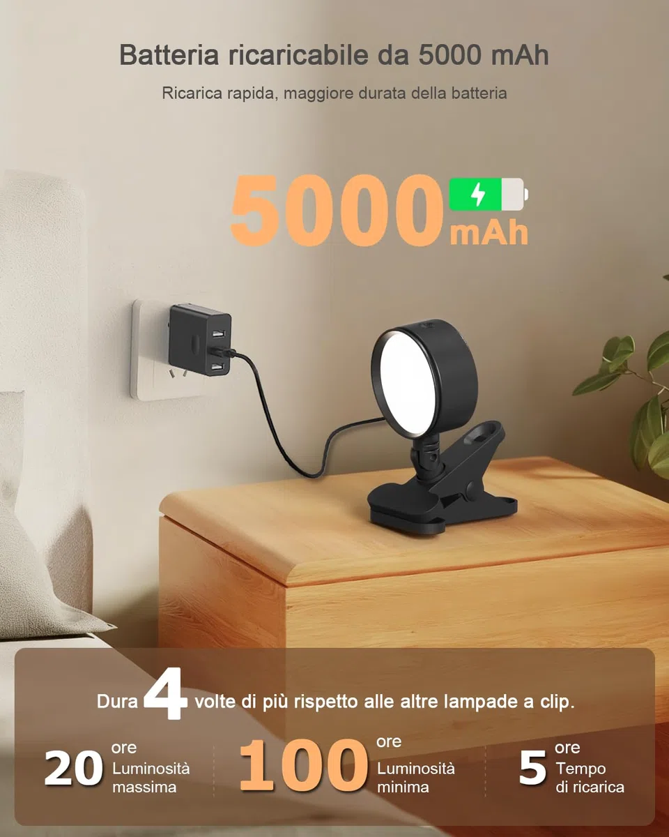 LED Lampada con Pinza Senza Fili con Ricaricabile Batteria da 5000mAh, Lampada da Lettura con Pinza con Dimmerabile & 3 Temperature Colore, USB Lampada con Pinza per Letto Tocco & Telecomando