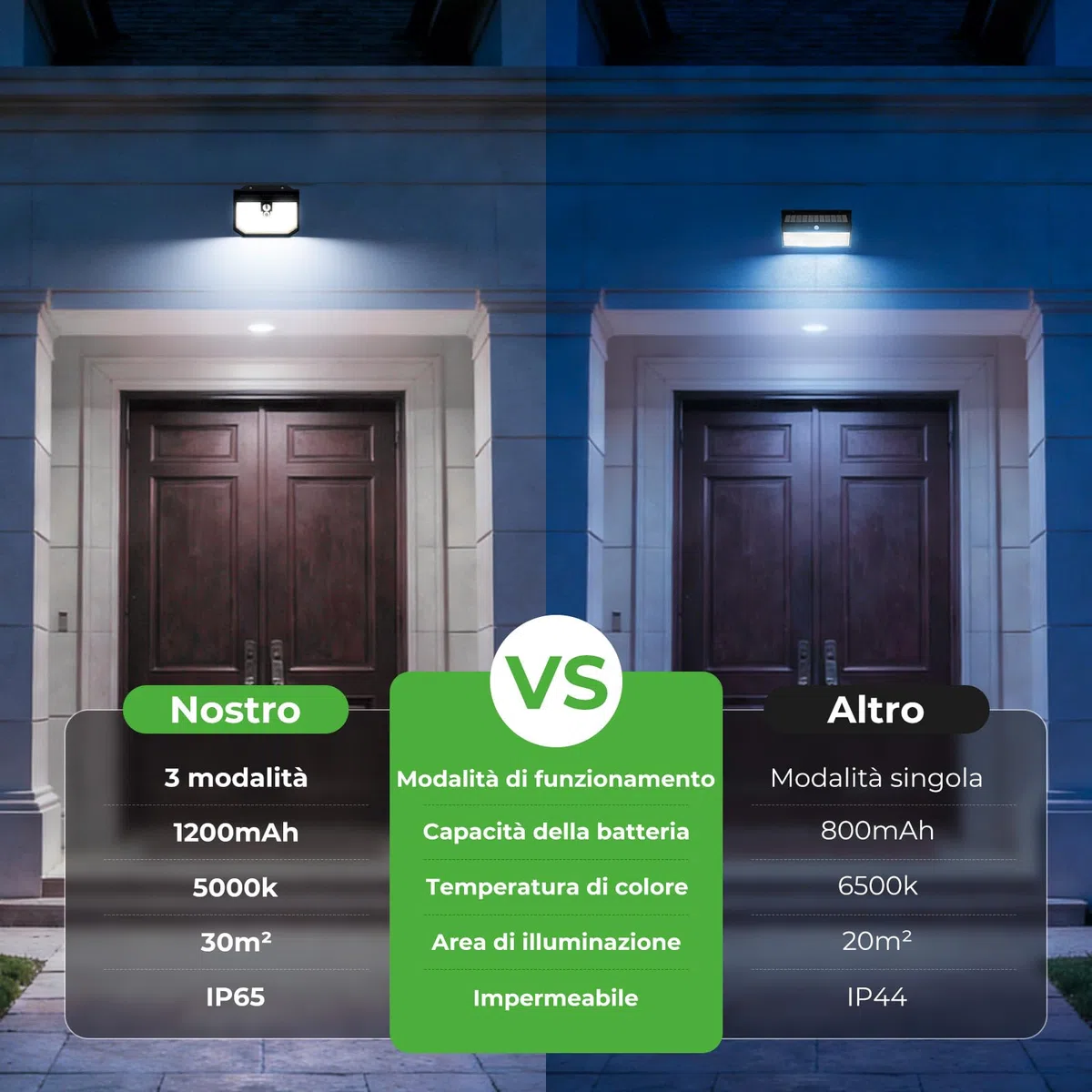 nifipy Luce Solare LED Esterno, Faretto LED da Esterno Solare, 138 LED Lampada Solare da Esterno con Sensore di Movimento, 3 Modos IP65 Impermeabile Luci Solari da Giardino, per Parete Garage 4 Pezzi