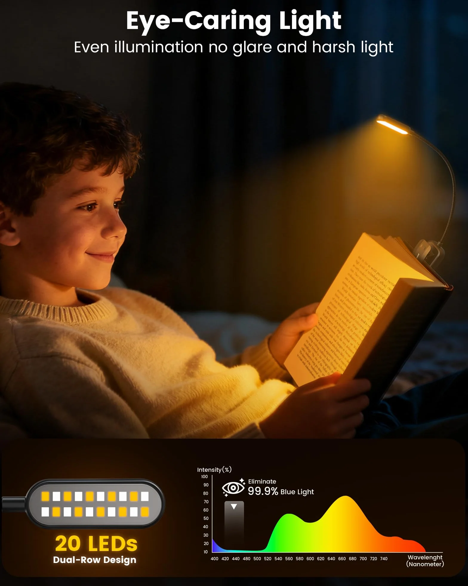 Glocusent - Lampada da lettura con morsetto, 20 LED, lampada da lettura ricaricabile tramite USB, 5 modalità di temperatura del colore, lunga durata, luminosità regolabile senza scatti, lampada da