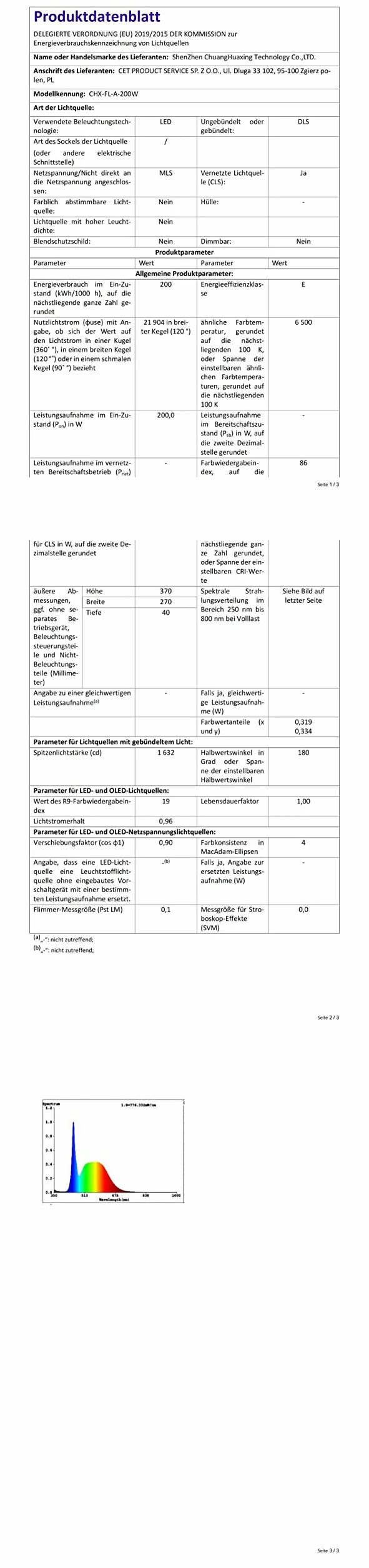 CREATESTAR Faretto Led da Esterno 20000LM, 200W Faretti Led Esterni 6500K luce bianca fredda, IP66 Impermeabile Faro Esterno per magazzino, giardino, garage, campo sportivo, cortile, parcheggio