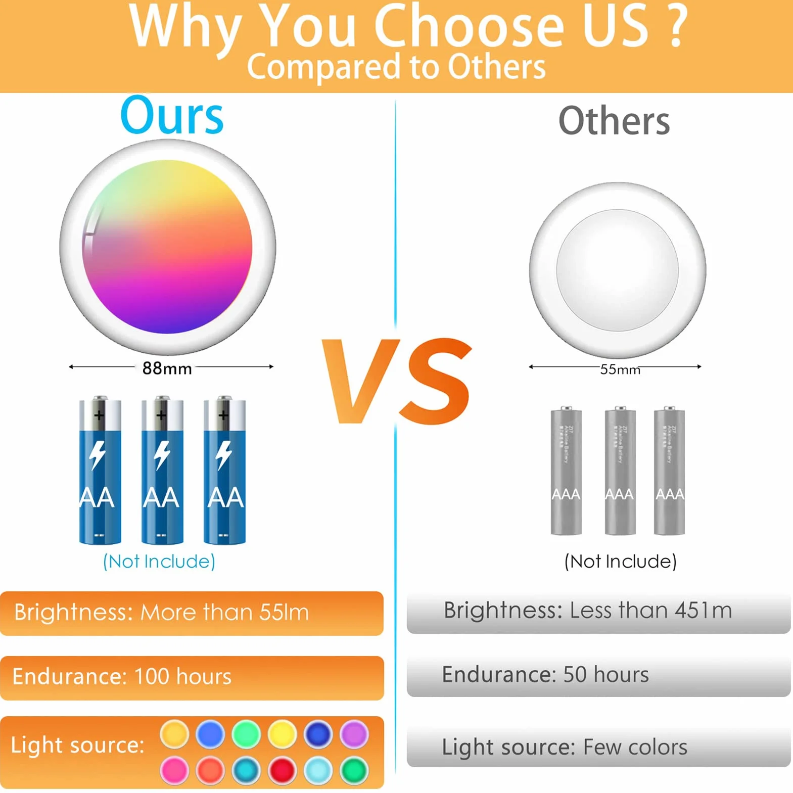 Faretto LED RGB a Batteria, 3 Pezzi Luce da Armadio Senza Fili con Telecomando Luci Sottopensile Cucina Colorate Faretti Senza Corrente Luce Notturna Lampada Adesivi per Scale Vetrine Guardaroba