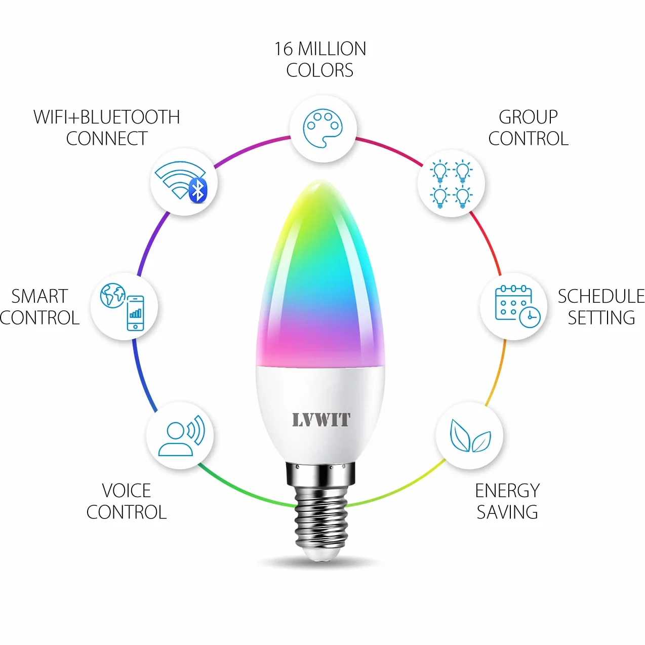 LVWIT Lampadine Alexa, Lampadina Smart E14 Wifi, 5W Equivalenti a 40W, 470Lm, Lampadine Smart con Telecomando Compatibile con Alexa, Echo and Google Assistant, RGB Intelligente Dimmerabile,2 Pcs