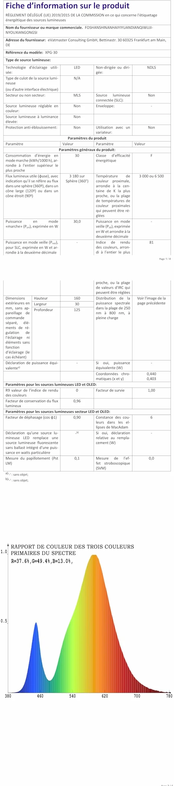 PICAA Faretto LED da Esterno, 2X 30W Faro da Lavoro a LED 6500K, luce di sicurezza LED,Proiettore Super Luminoso, Proiettore da Costruzione per Campeggio, Riparazione Auto, Escursionismo e Pesca