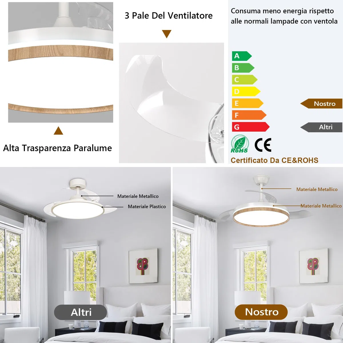 Ventilatore da Soffitto con Luce e Telecomando, 3 Pale Retrattili, Reversibile LED Lampada Ventilatore da Soffitto Dimmerabile, 6 Velocità, Silenzioso Motore DC per Camera da Letto, Soggiorno