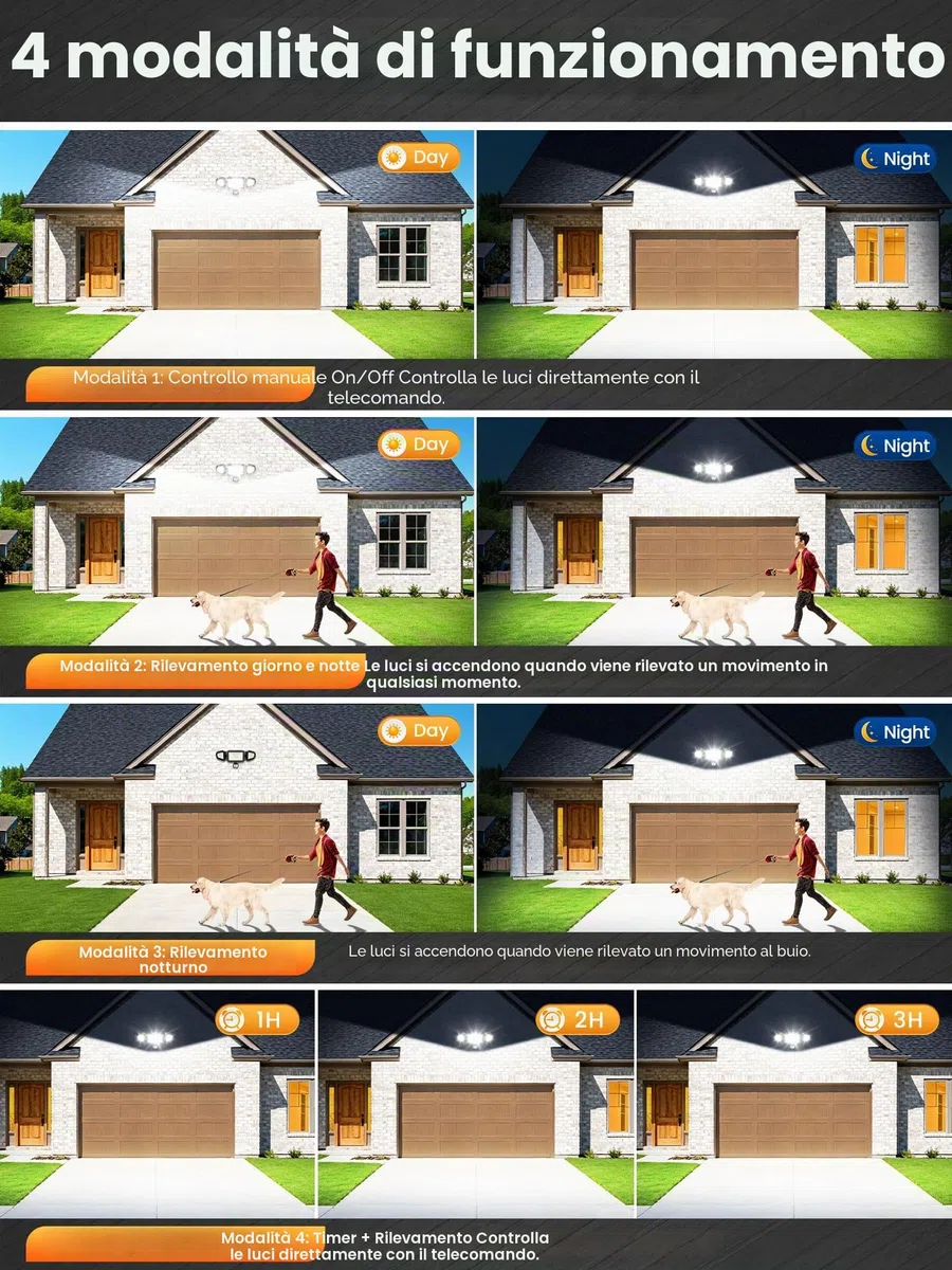 MEIKEE 42W Faretto con Sensore di Movimento 3600LM 6500K Bianca Fredda IP66 Impermeabile con Telecomando 10 Luminosità 4 Modalità 3 Timer Faro led da Esterno per Giardino Cortile Garage