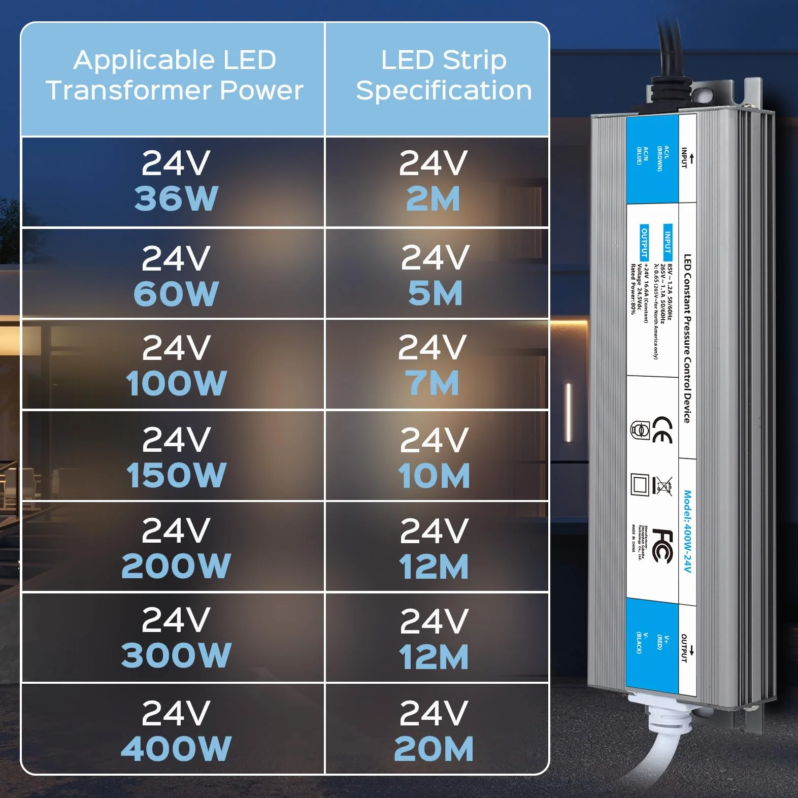 Trasformatore LED 220 24V 150W Esterno Alimentatore Driver IP67 Impermeabile Adattatore AC 220V a DC 24V 6.25A Transformer Interruttore Netzteil Trasformatori Tensione per Striscia LED