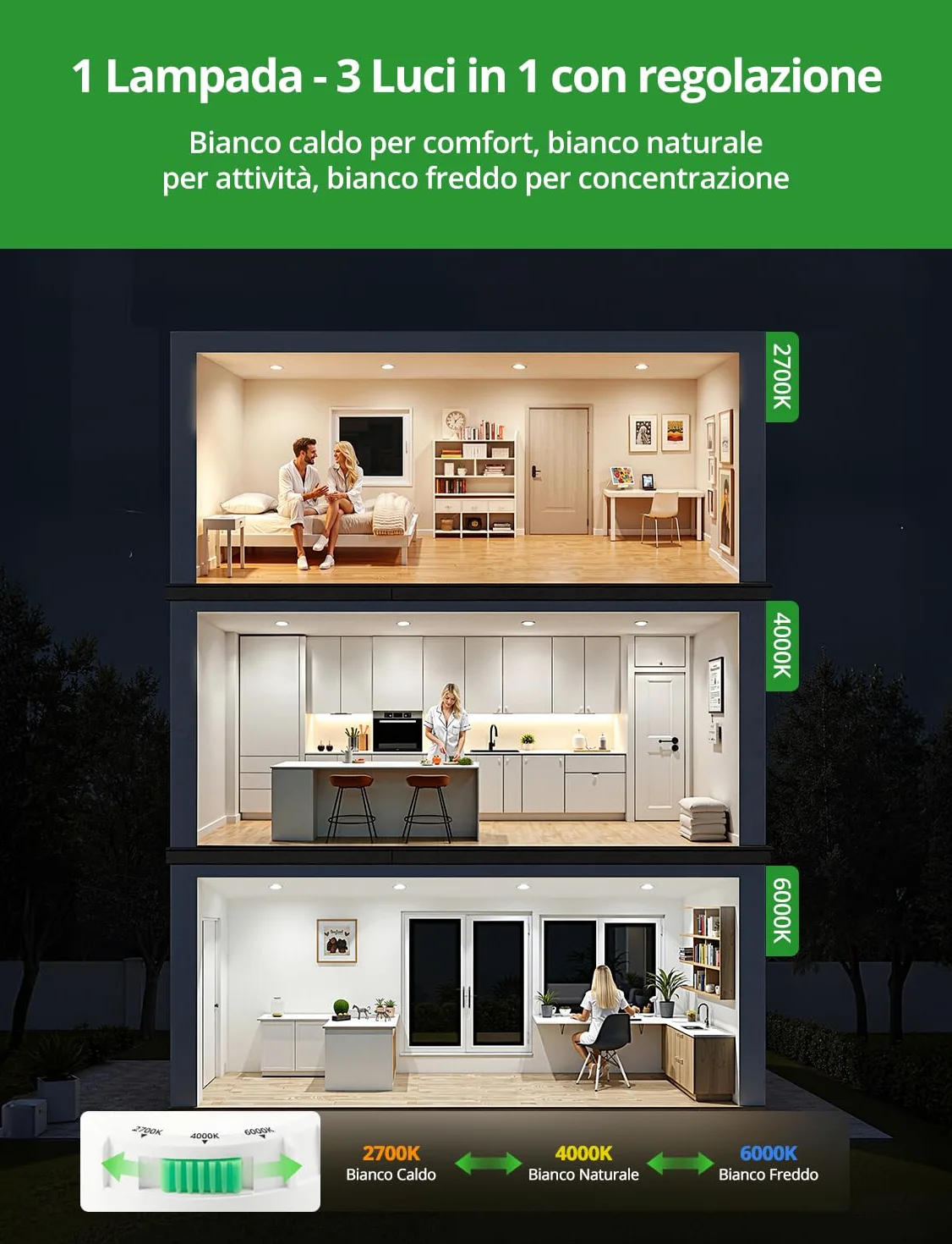 HOMEOW Faretti LED da Incasso per Cartongesso 4W, Diametro Foro 55-68mm, 29mm Ultrasottili, IP44 Faretti Led Soffitto, Regolabile Calda 2700K, Neutro 4000K e Freddo 6000K, Non Dimmerabili, Set di 6