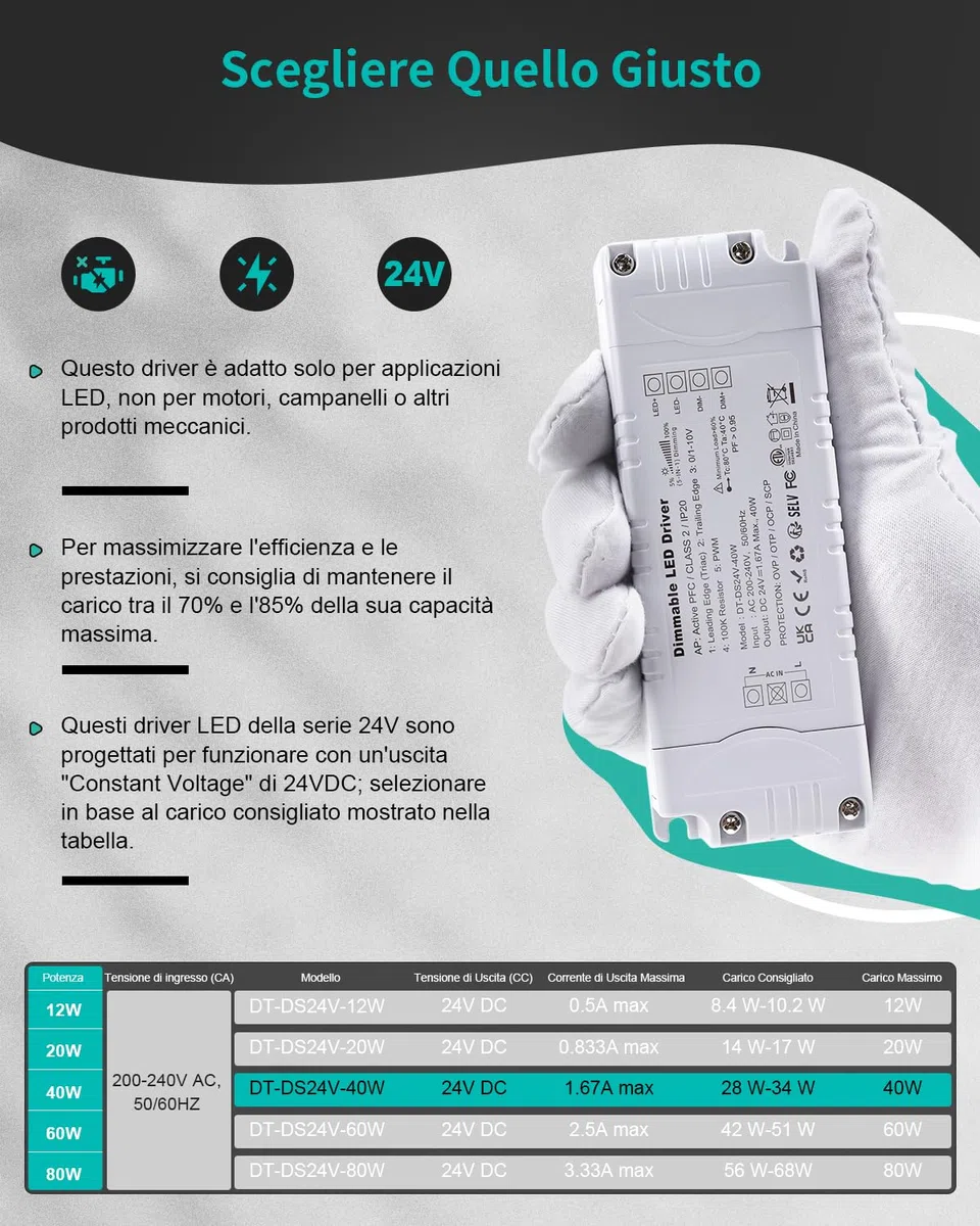 REYLAX Trasformatore LED 24V 40W 1.67A Dimmerabile Triac & 0/1-10V, Alimentatore 24 Volt di Tensione Costante Driver LED AC 220V to DC Trasformatori di Bassa Tensione