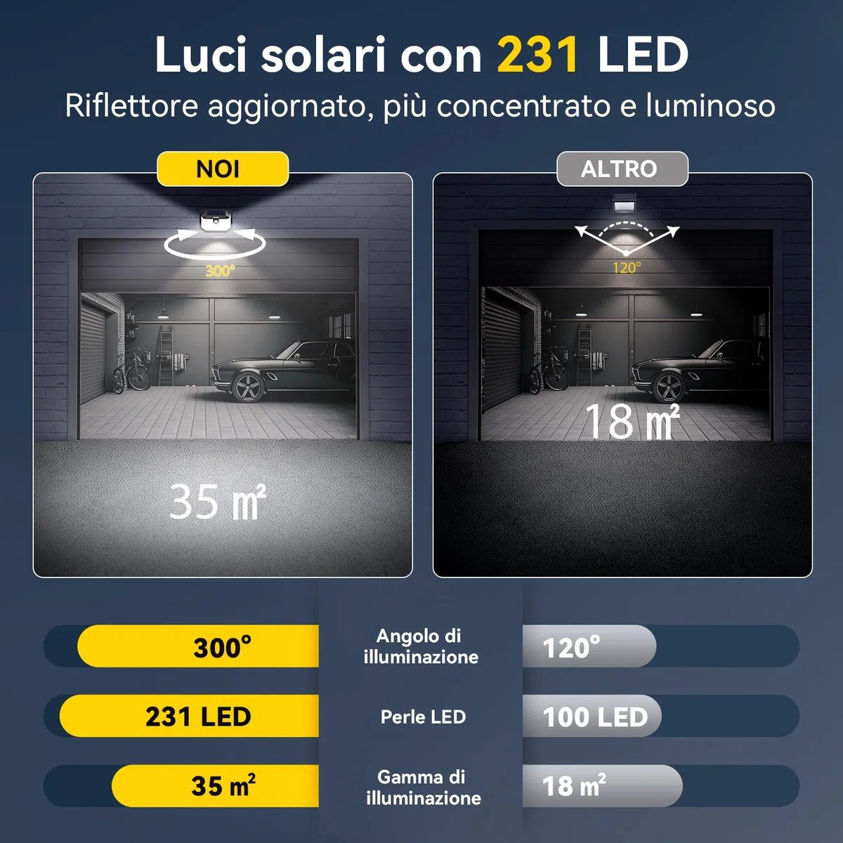 TECKNET Luci Solari Esterno, 231 Faretti Solari a Led da Esterno, 300° Super Luminoso, 3 Modalità con Sensore di Movimento, Lampada da Parete Impermeabile IP65 per Giardino, Patio e Garage - 4 Pezzi