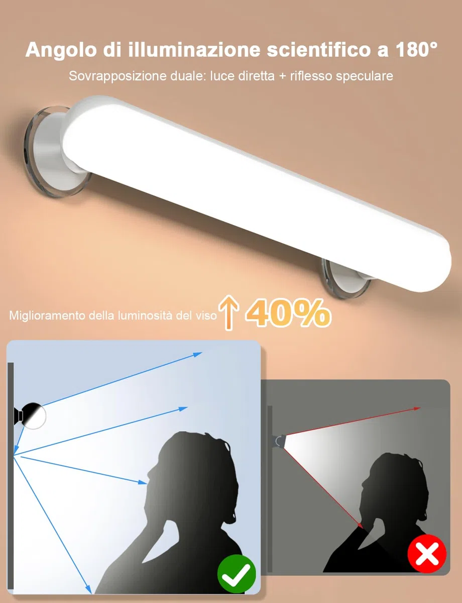 GOVSSING Luci per Specchio da Trucco con Ricaricabile Batteria da 5000mAh, Dimmerabile Luci Specchio Make Up con Ventosa Adesiva, Illuminazione Senza Fili, Lampada Specchio Telecomandata Magnetica